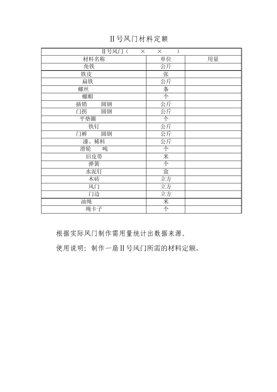 煤矿通风区市场化材料定额不含价格_第2页