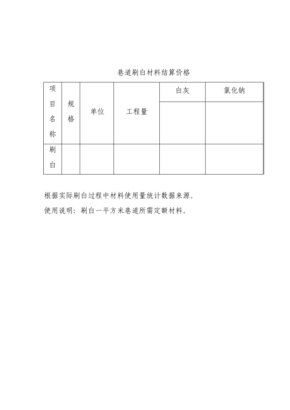 煤矿通风区市场化材料定额不含价格_第3页