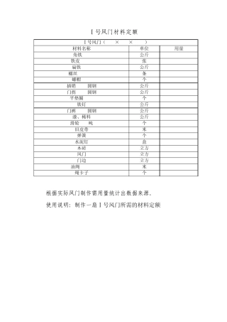 煤矿通风区市场化材料定额不含价格