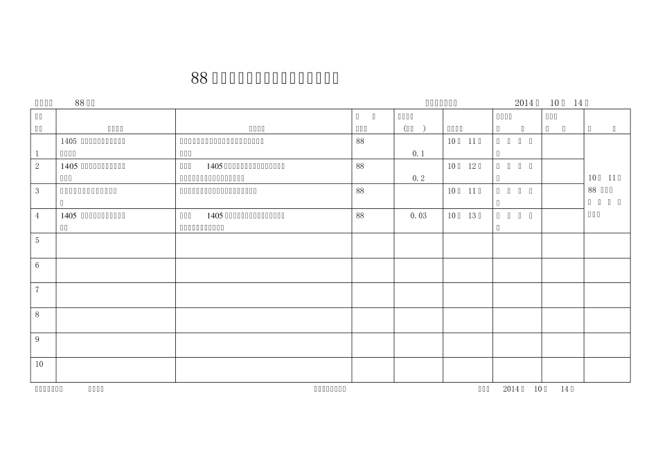 煤矿通风安全隐患排查记录整改表_第2页