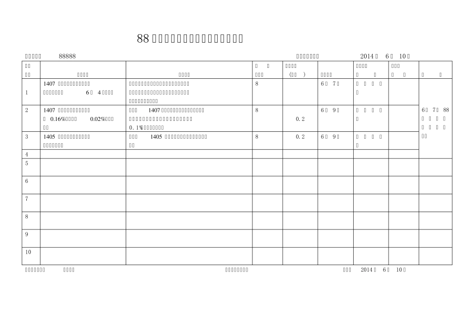 煤矿通风安全隐患排查记录整改表_第3页