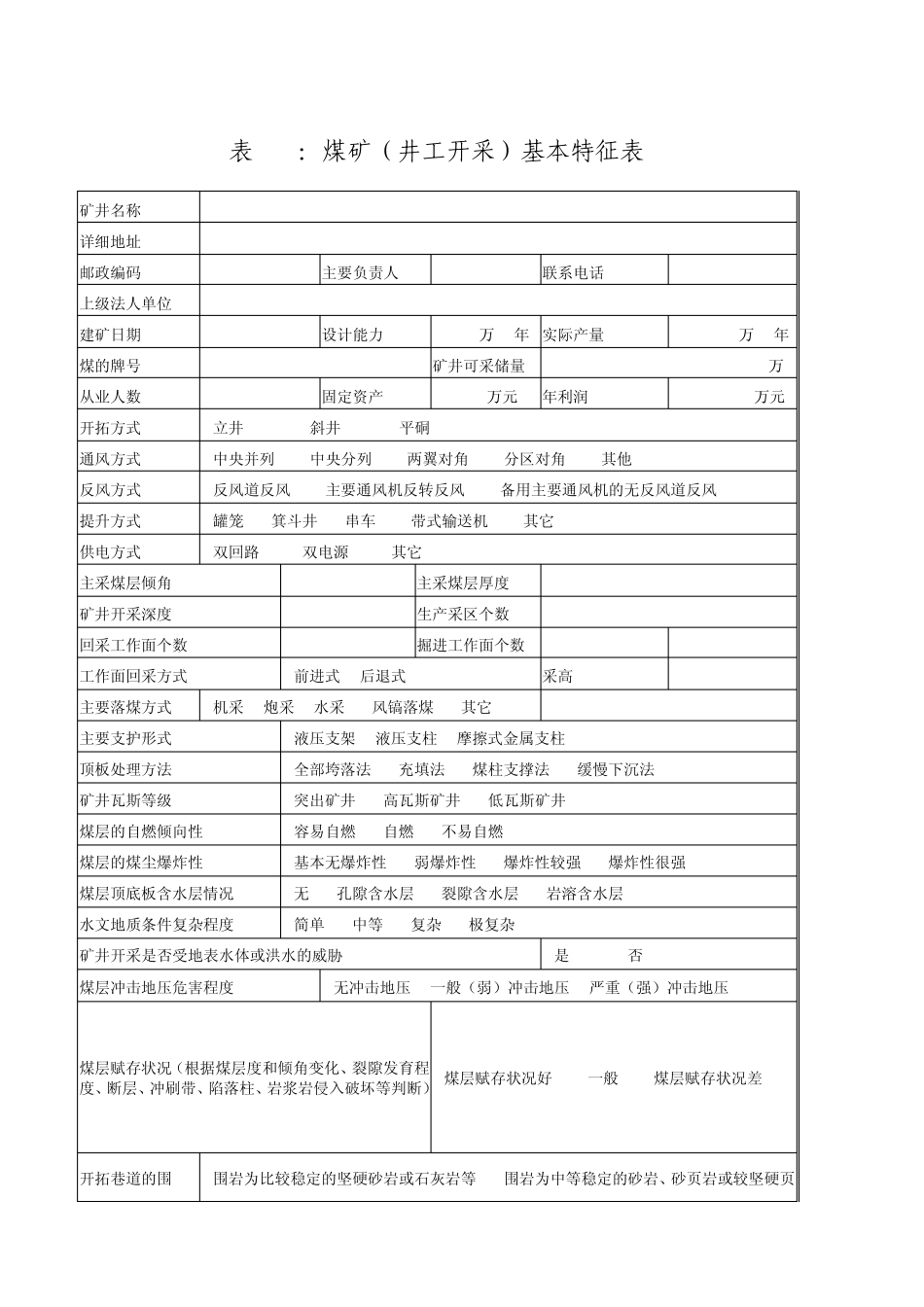 煤矿重大危险源_第2页