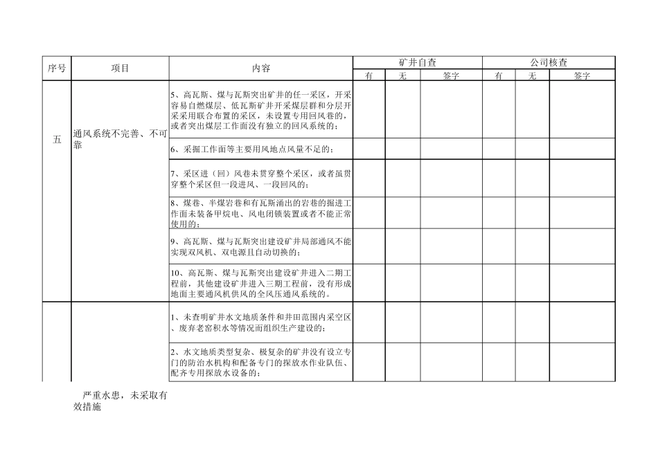 煤矿重大生产安全事故隐患排查表(矿井)_第3页
