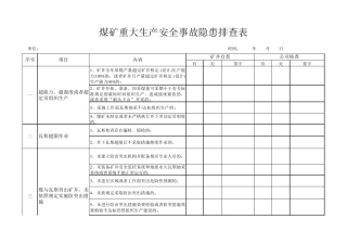 煤矿重大生产安全事故隐患排查表(矿井)