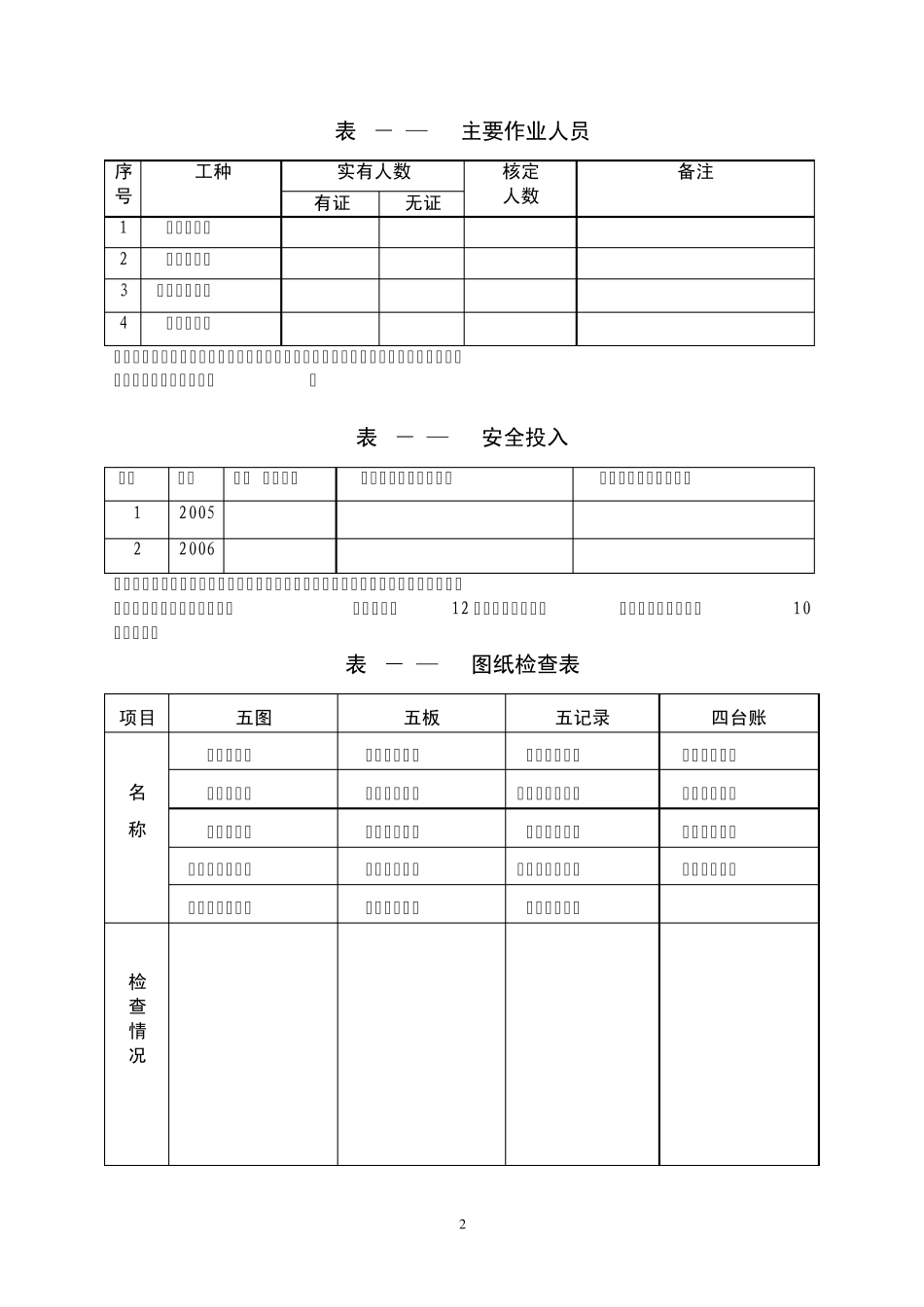 煤矿重大隐患安全检查表_第2页