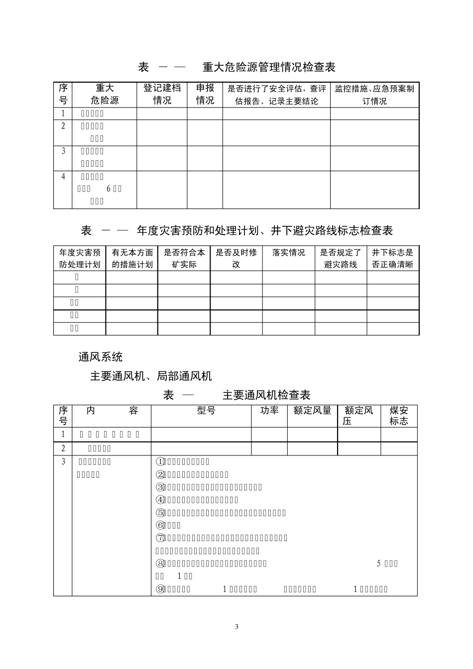 煤矿重大隐患安全检查表_第3页