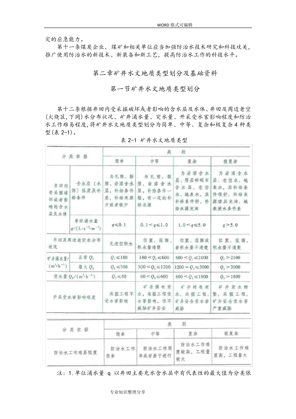 煤矿防治水细则(2018年新版)_第2页