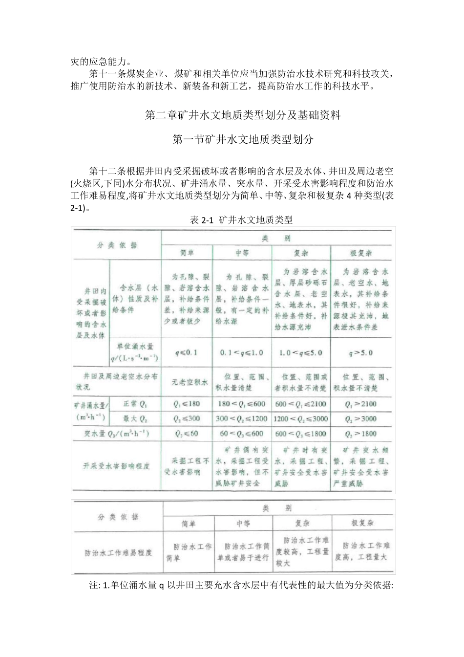 煤矿防治水细则(2018新版)_第2页