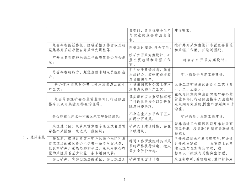 煤矿隐患自查重点检查项目和内容明细表_第2页