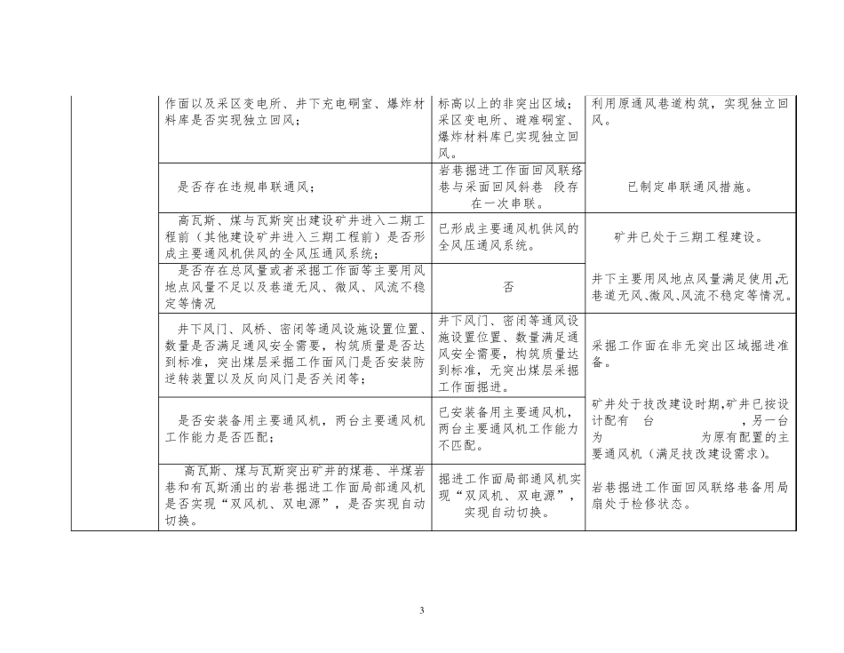 煤矿隐患自查重点检查项目和内容明细表_第3页