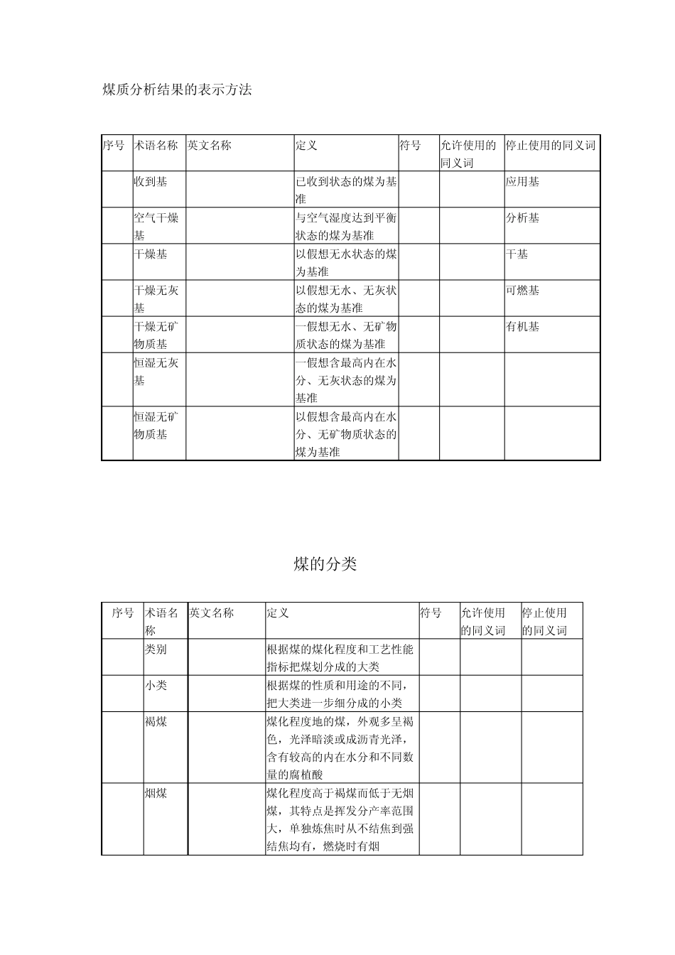 煤质分析结果的表示方法_第1页