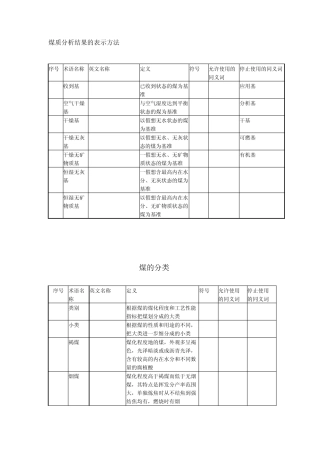 煤质分析结果的表示方法
