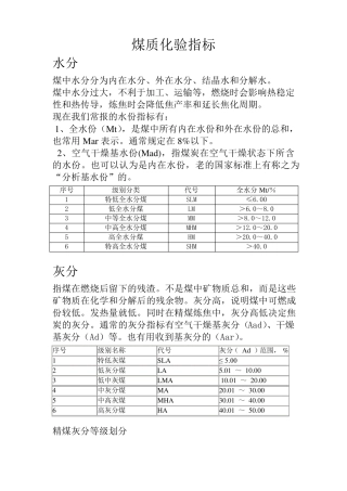 煤质化验指标