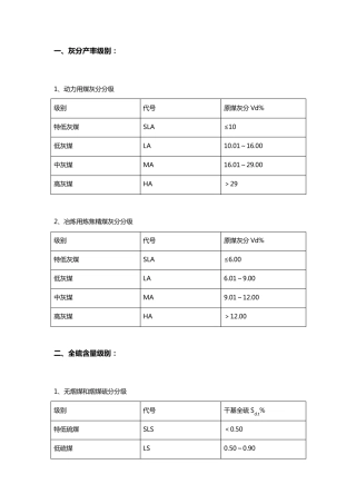 煤质指标分级详细标准