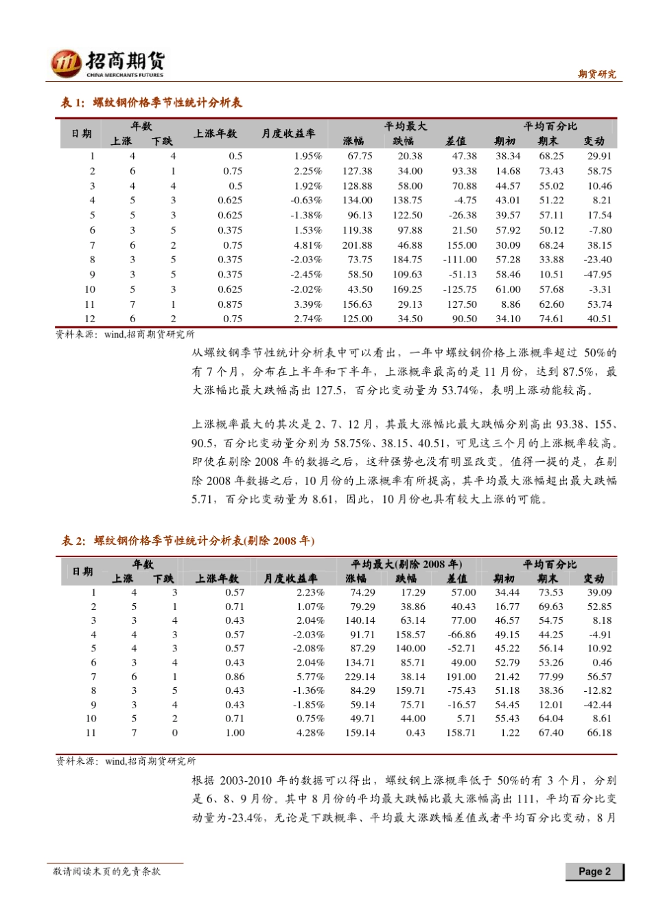 煤钢焦价格的季节性分析_第2页