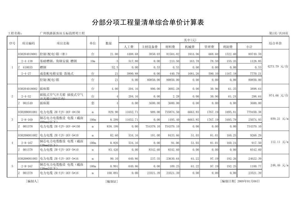 照明工程综合单价分析_第1页