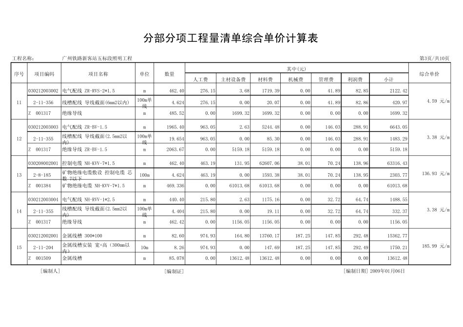 照明工程综合单价分析_第3页