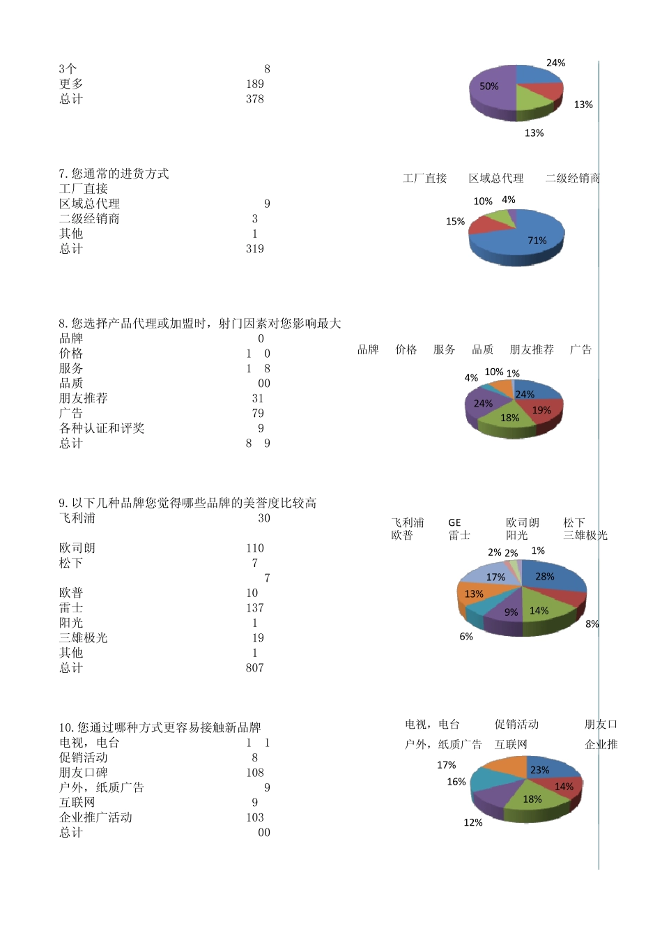 照明快车网灯具市场问卷调查表1_第2页