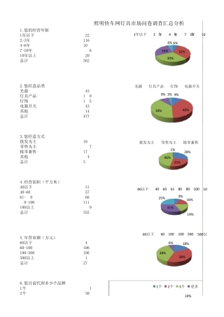 照明快车网灯具市场问卷调查表1