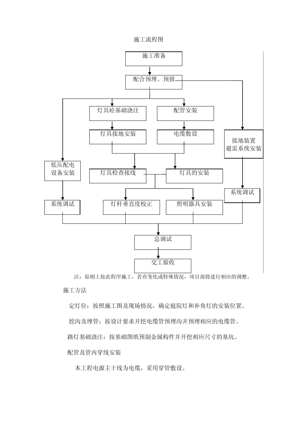 照明施工组织设计_第2页