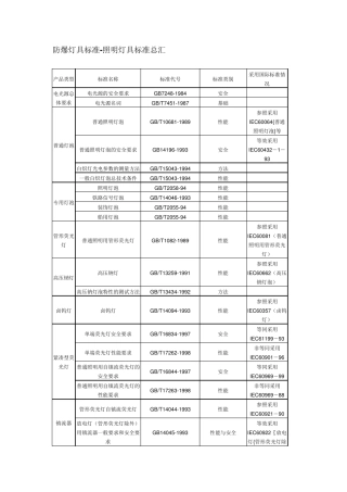 照明灯具标准