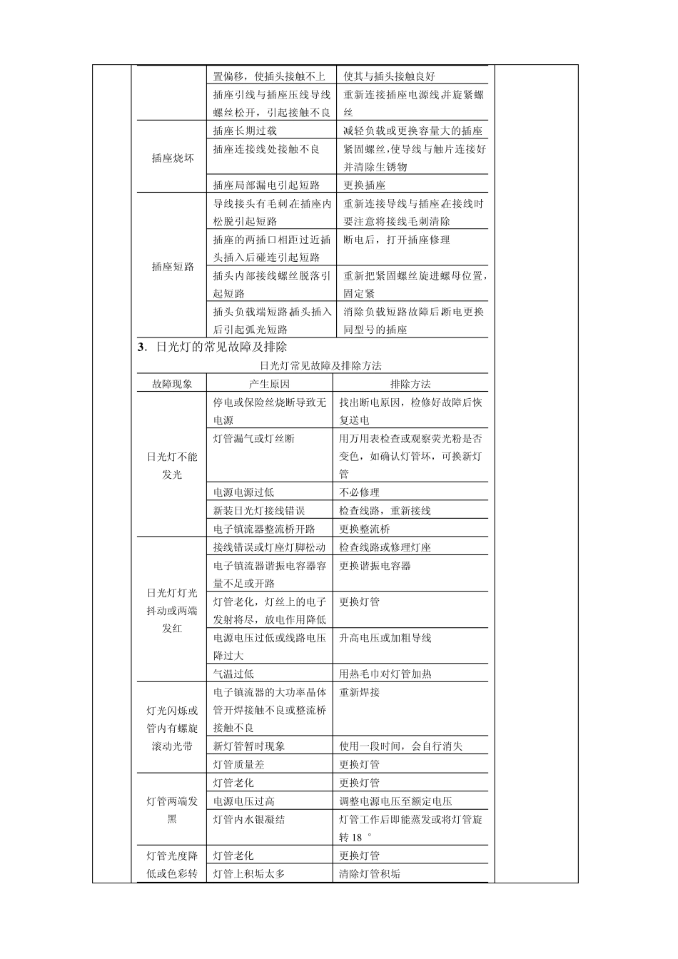 照明电路常见故障及检修六_第3页