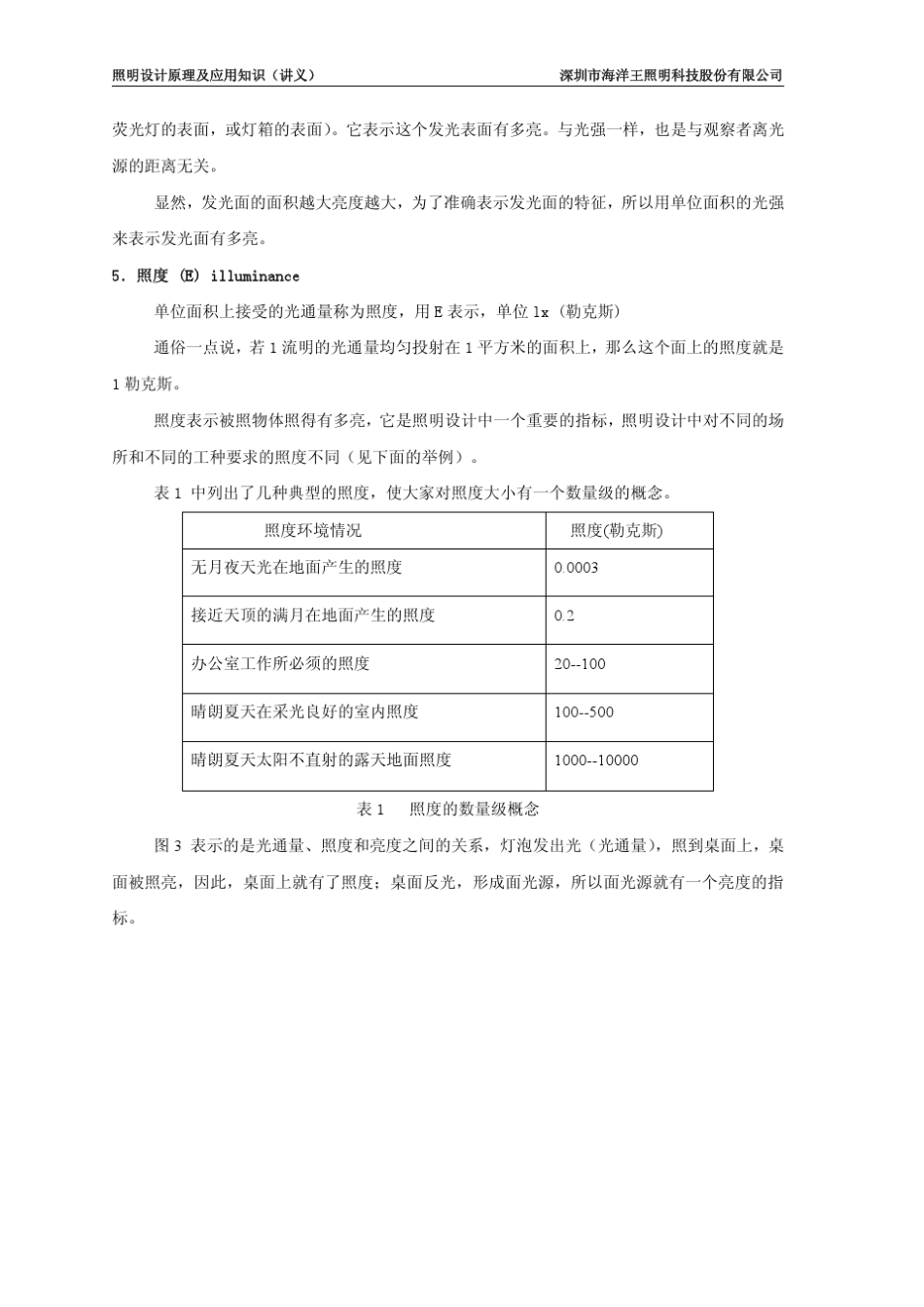 照明设计基础知识(讲义)_第3页