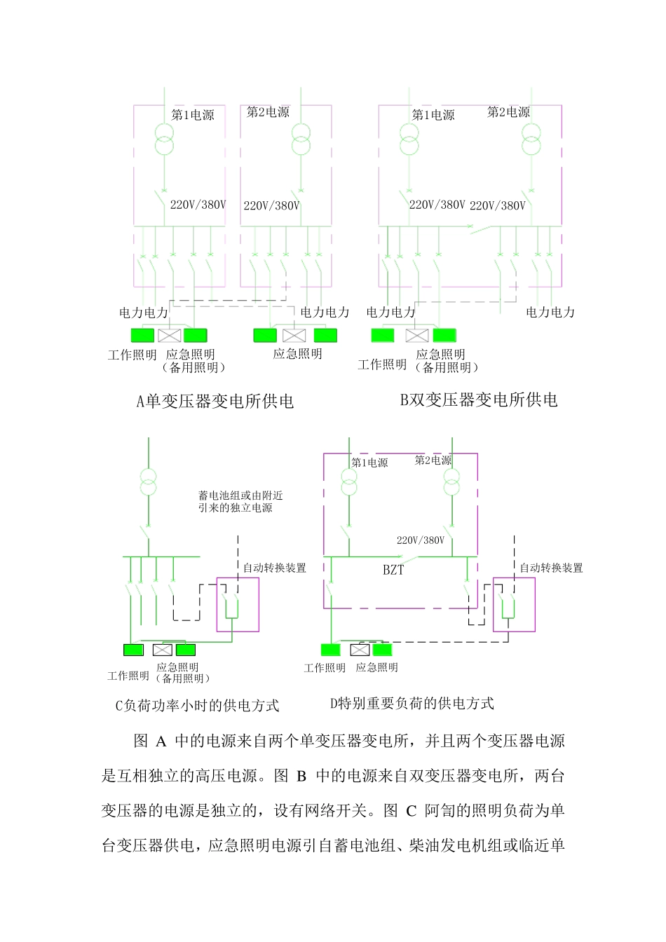 照明负荷的供电方式与照明配电系统_第2页