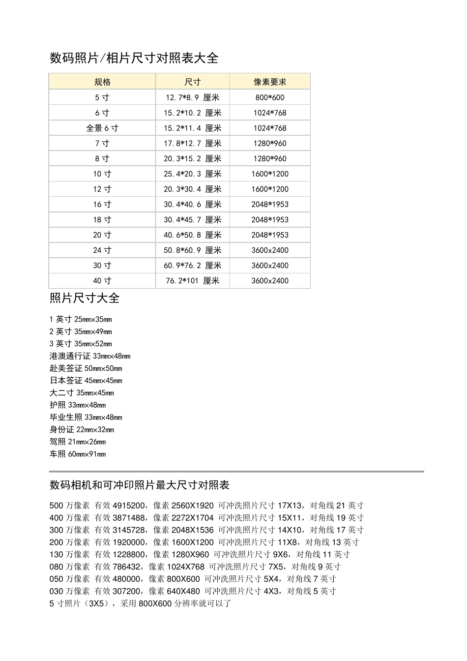照片像素尺寸对照表_第2页