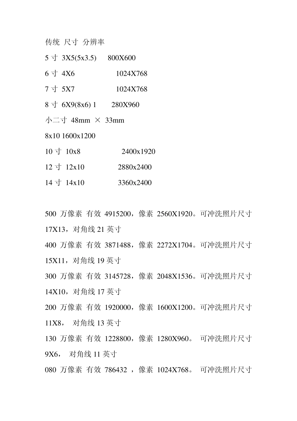 照片常见标准尺寸大全_第3页
