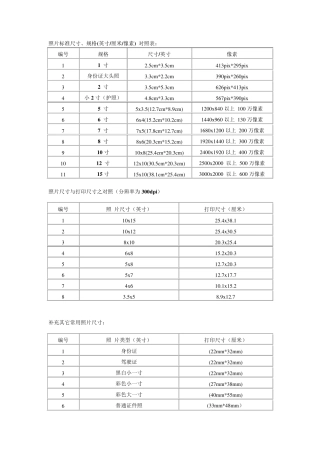 照片标准尺寸、规格(英寸厘米像素)对照表