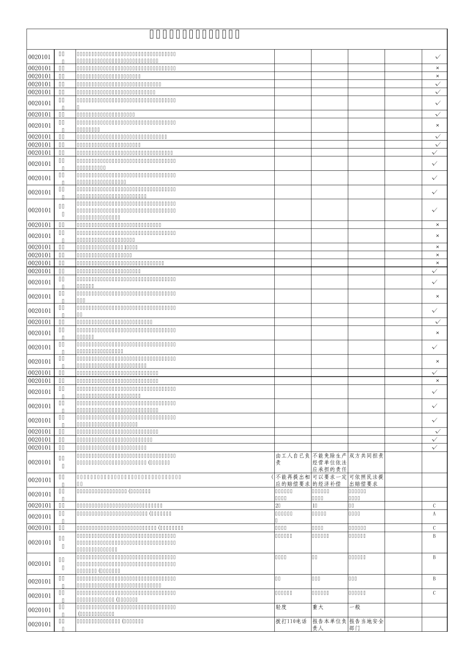 熔化焊接与热切割作业练习题_第1页