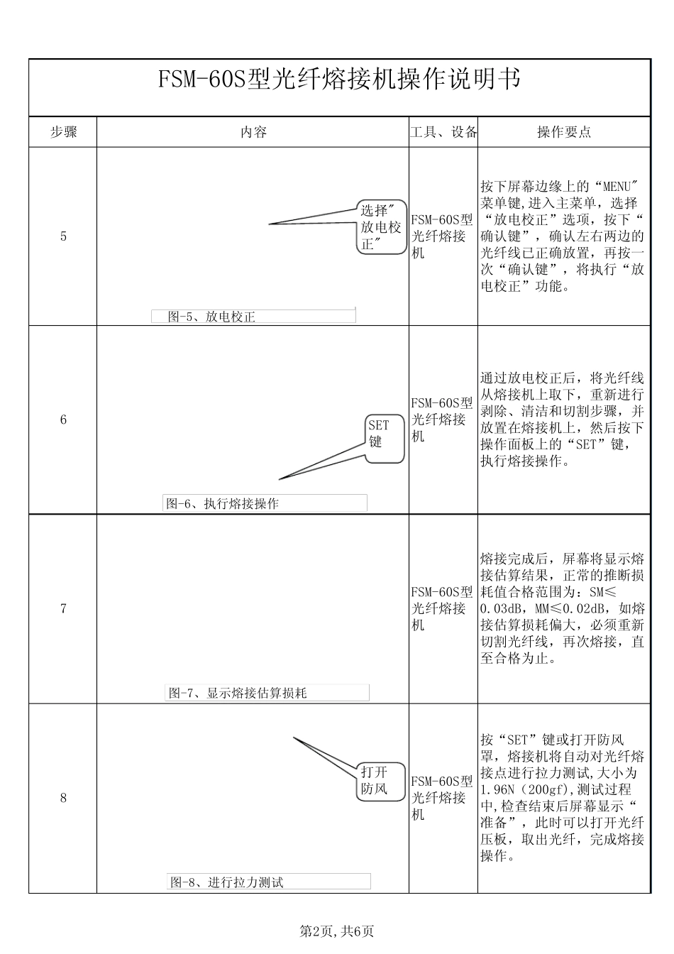 熔接机、切割刀培训教材(补充)FSM60S型光纤熔接机William_第2页