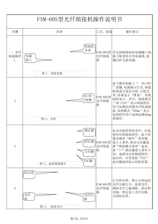 熔接机、切割刀培训教材(补充)FSM60S型光纤熔接机William