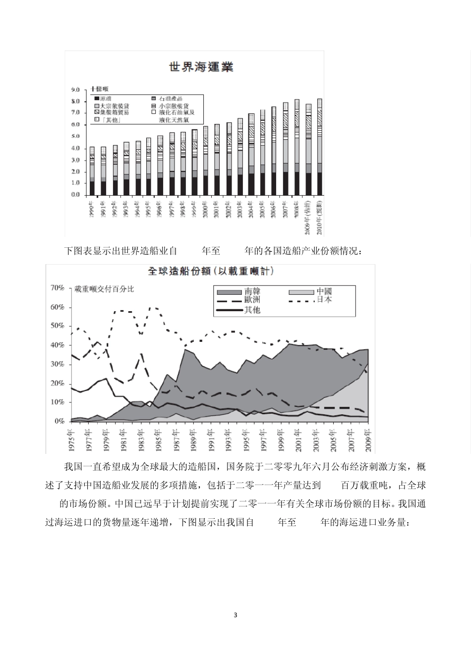 熔盛重工案例分析_第3页