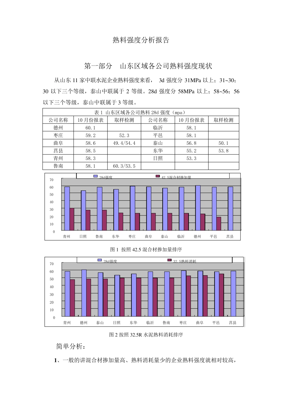 熟料强度分析报告_第1页