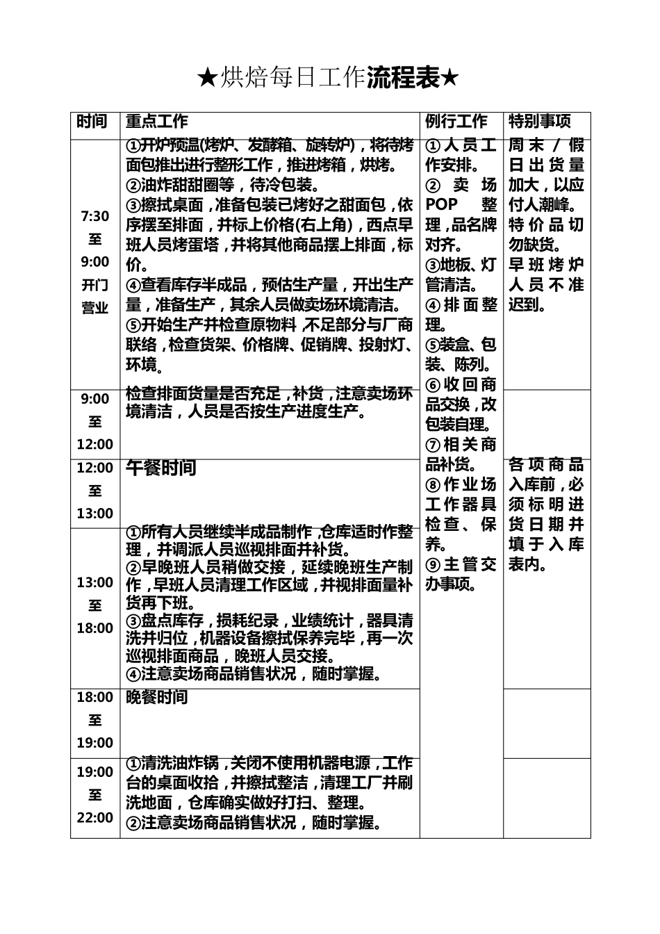 熟食每日工作流程表_第1页