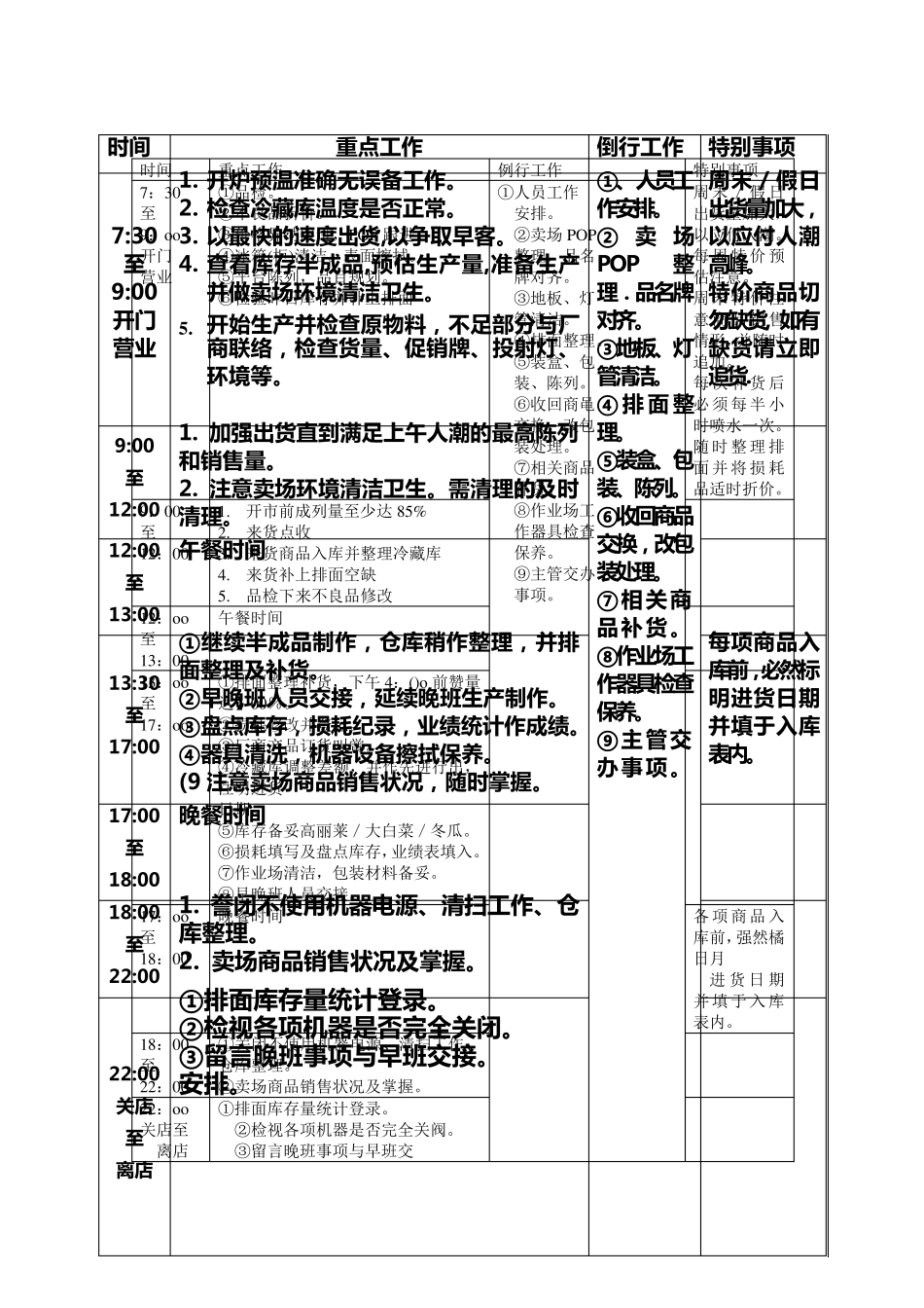 熟食每日工作流程表_第3页