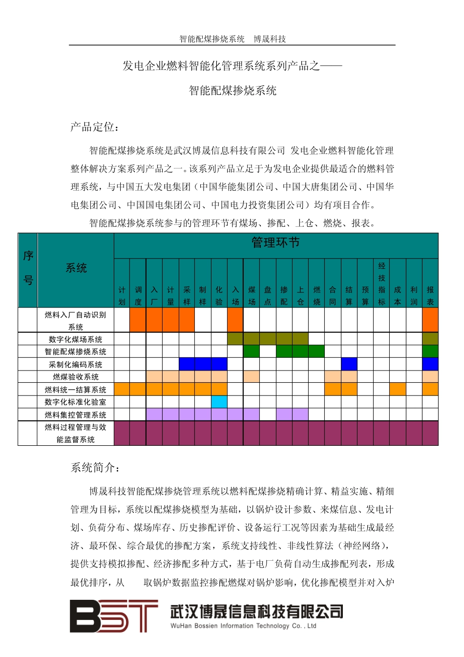 燃料智能化管理系统——智能配煤掺烧系统(发电企业必备)_第1页