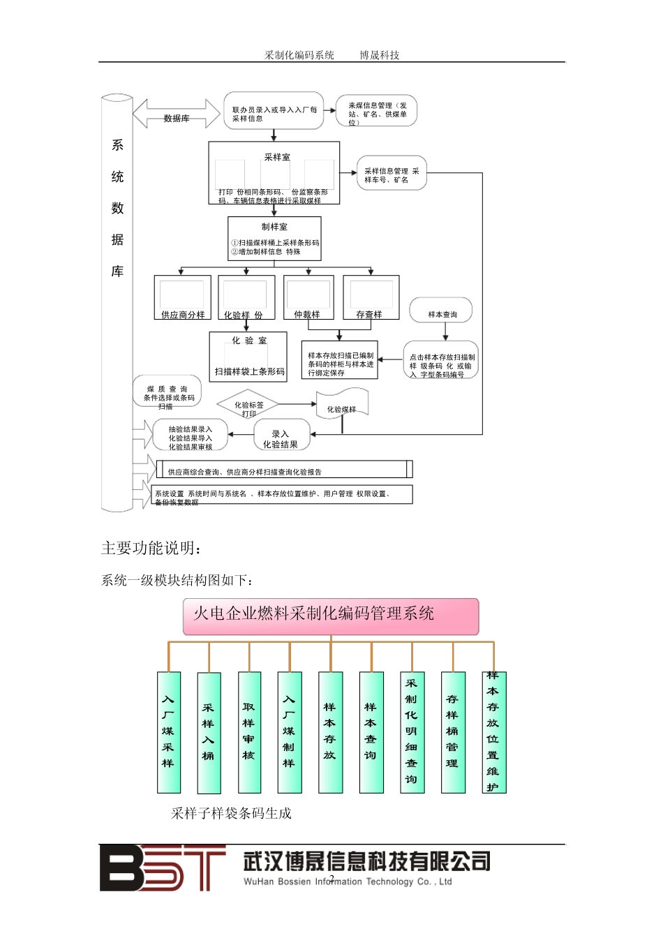 燃料智能化管理系统——采制化编码系统(发电企业必备)_第2页