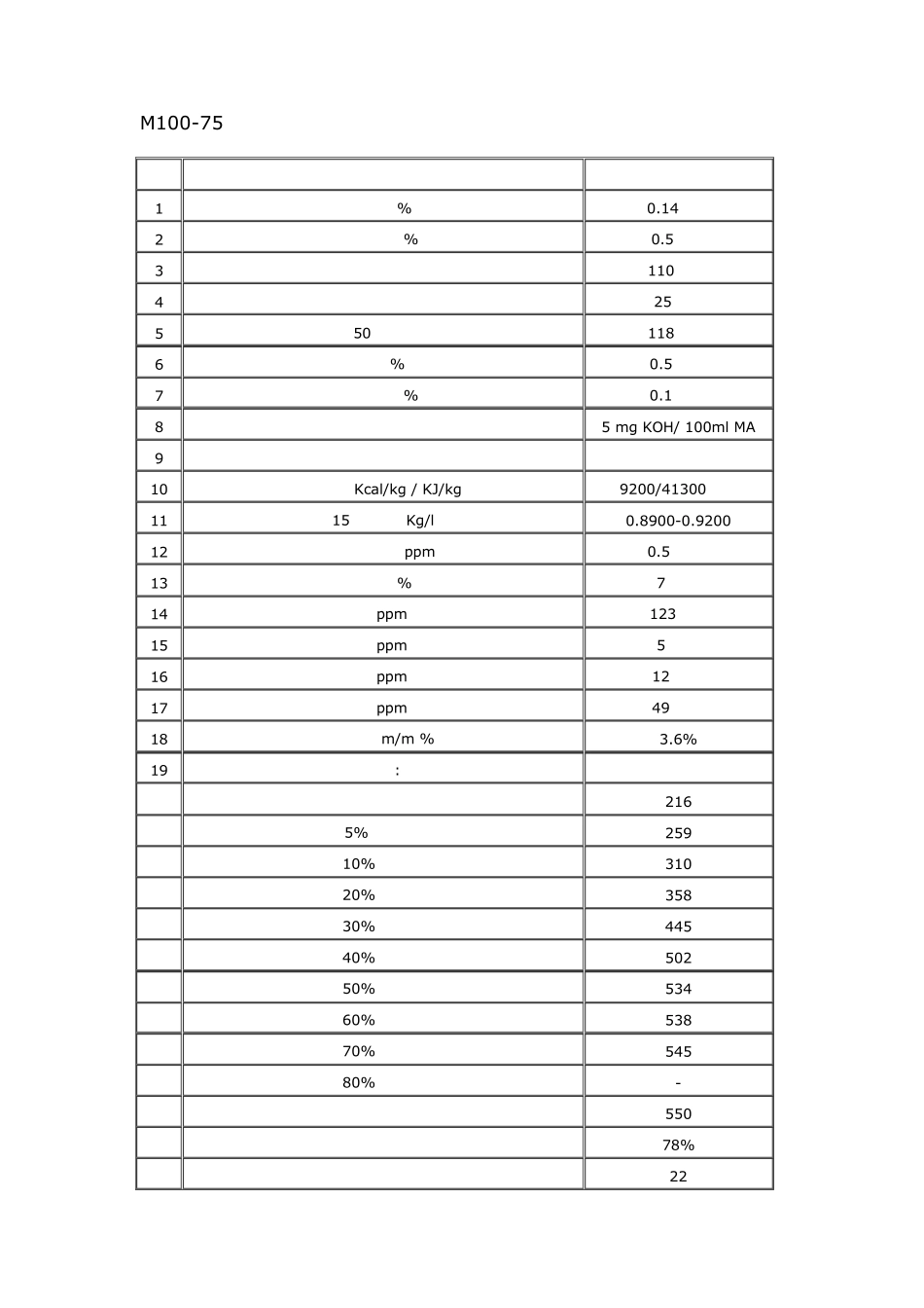 燃料油指标汇总_第2页