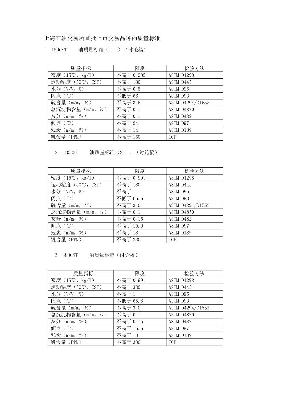 燃料油指标汇总_第3页