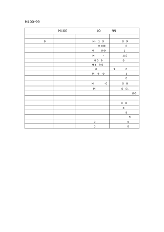 燃料油指标汇总