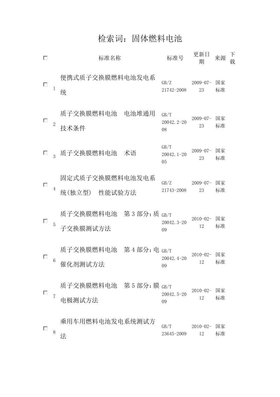 燃料电池标准汇总_第1页
