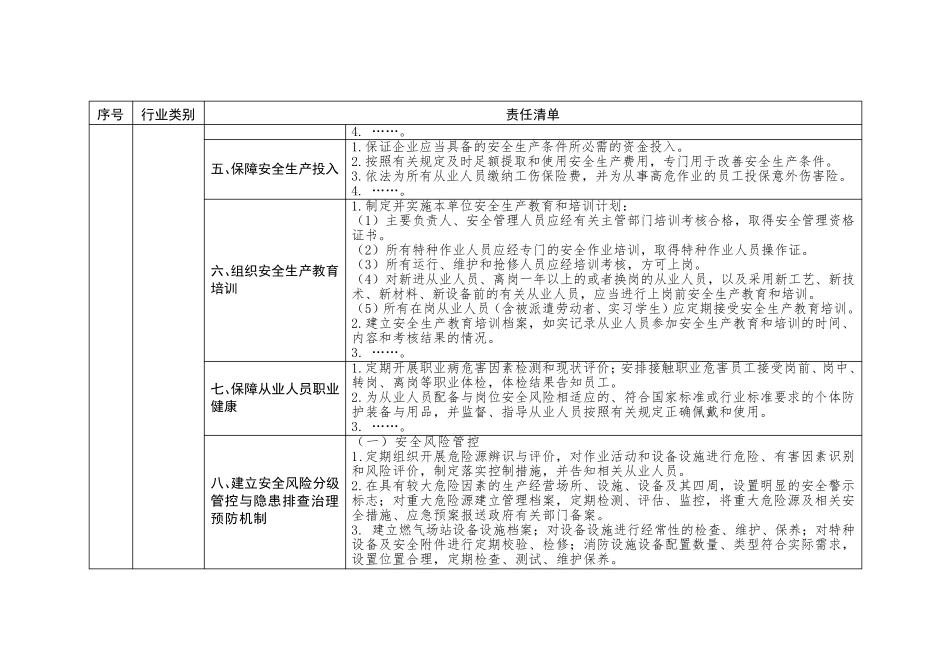 燃气企业安全责任清单_第2页