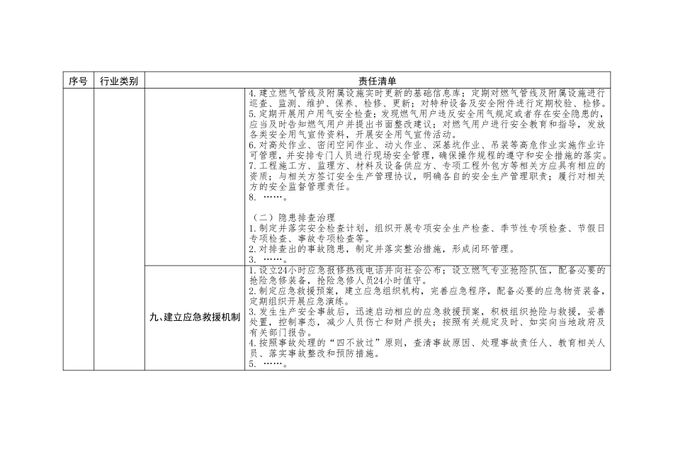 燃气企业安全责任清单_第3页