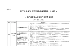 燃气企业安全责任清单