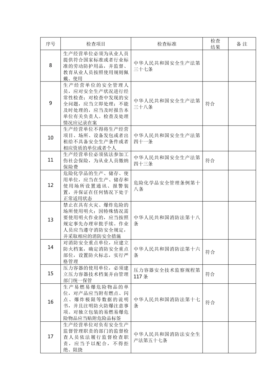 燃气安全检查表_第2页