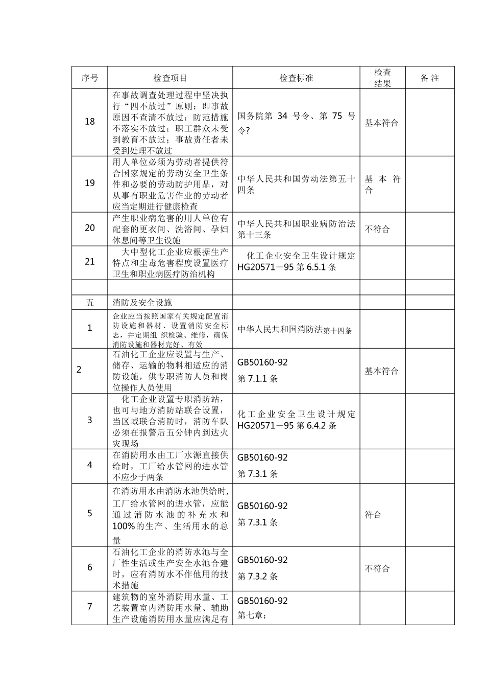 燃气安全检查表_第3页