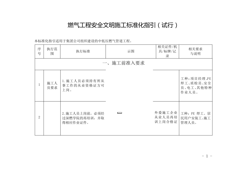 燃气工程安全文明施工标准化指引_第1页